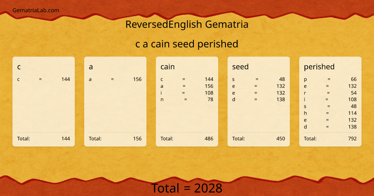 c a cain seed perished in reversedEnglish Gematria
